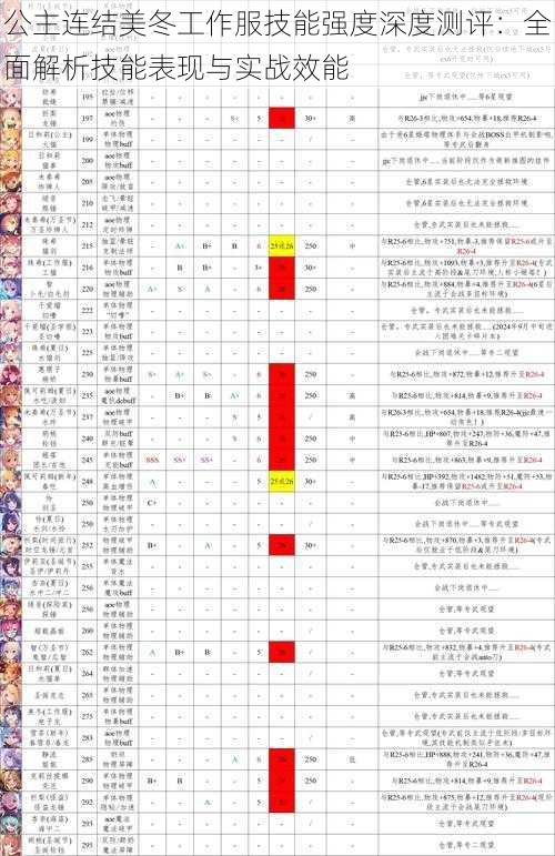 公主连结美冬工作服技能强度深度测评：全面解析技能表现与实战效能