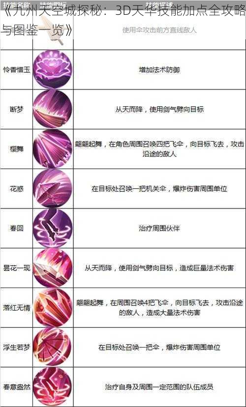 《九州天空城探秘：3D天华技能加点全攻略与图鉴一览》