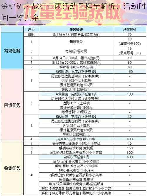 金铲铲之战红包雨活动日程全解析：活动时间一览无余