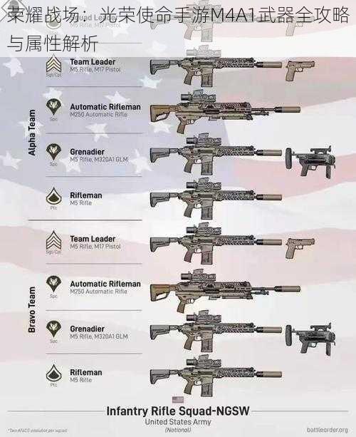 荣耀战场：光荣使命手游M4A1武器全攻略与属性解析