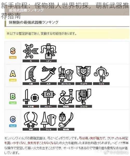 新手启程：怪物猎人世界初探，萌新武器推荐指南