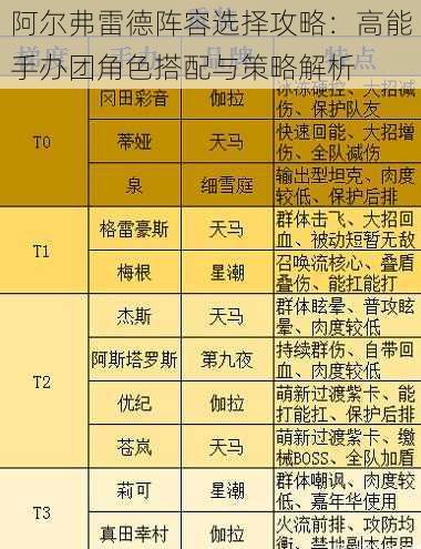 阿尔弗雷德阵容选择攻略：高能手办团角色搭配与策略解析