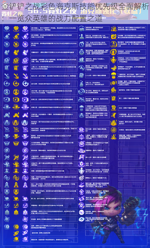 金铲铲之战彩色海克斯技能优先级全面解析：一览众英雄的战力配置之道