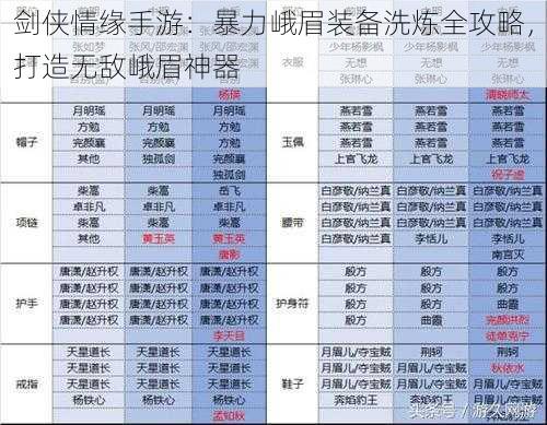 剑侠情缘手游：暴力峨眉装备洗炼全攻略，打造无敌峨眉神器