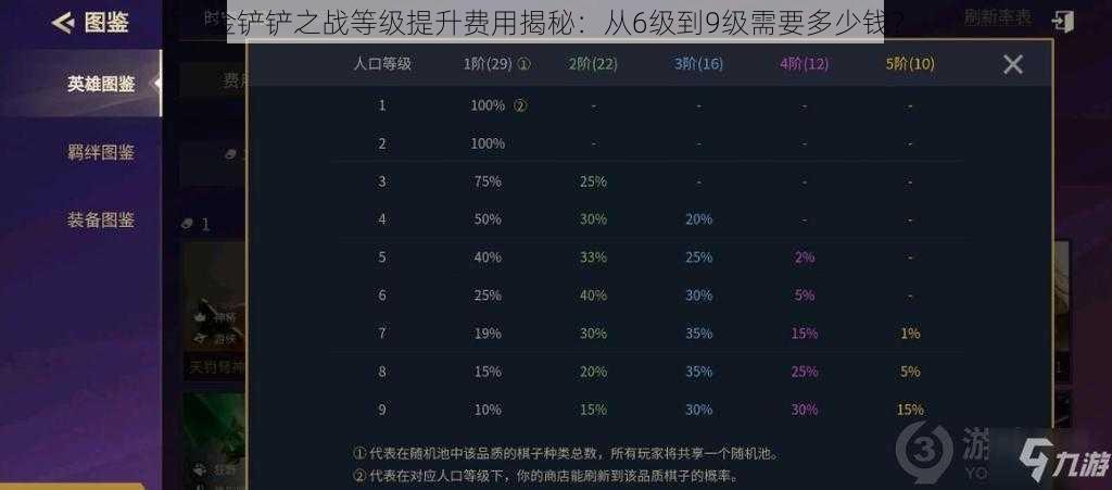 金铲铲之战等级提升费用揭秘：从6级到9级需要多少钱？