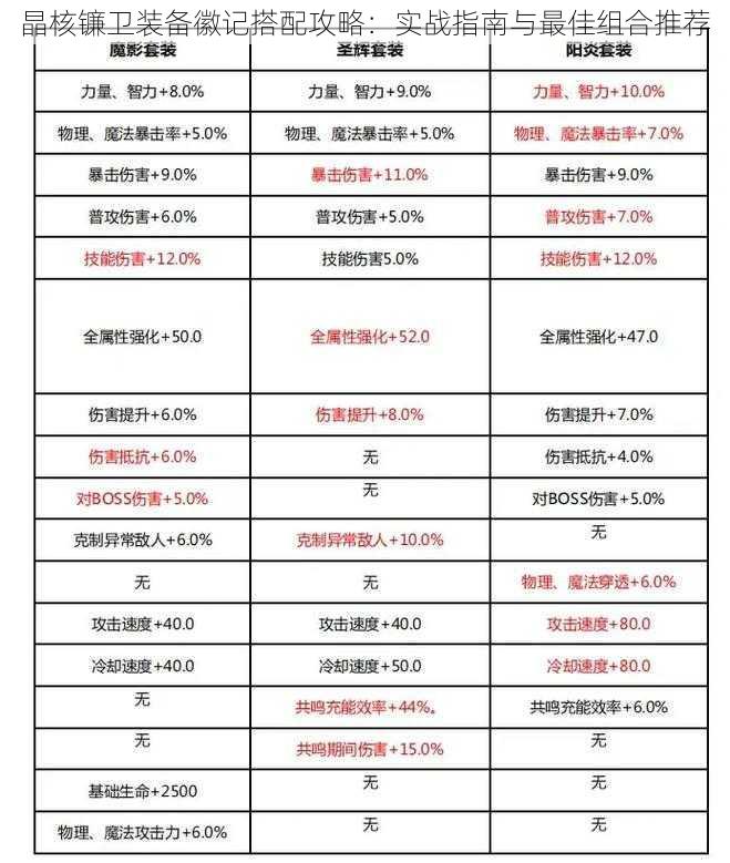 晶核镰卫装备徽记搭配攻略：实战指南与最佳组合推荐