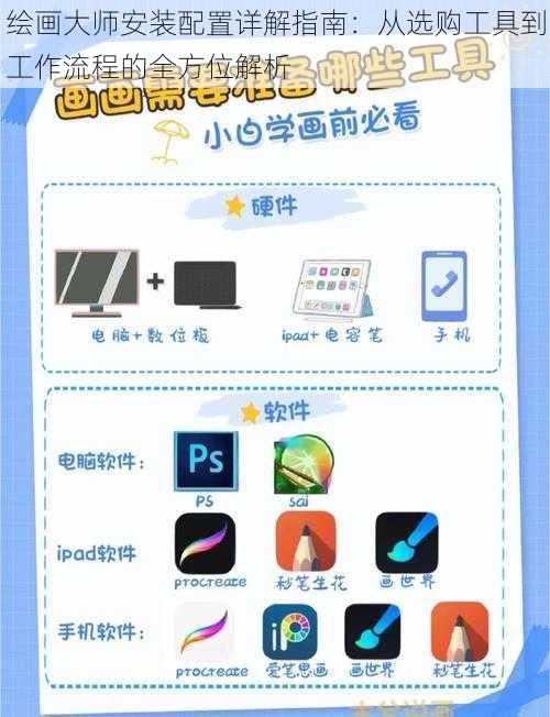 绘画大师安装配置详解指南：从选购工具到工作流程的全方位解析