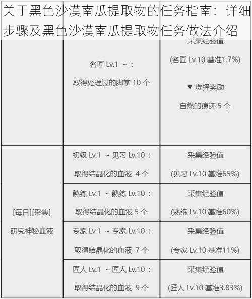 关于黑色沙漠南瓜提取物的任务指南：详细步骤及黑色沙漠南瓜提取物任务做法介绍