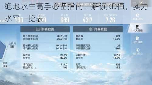 绝地求生高手必备指南：解读KD值，实力水平一览表