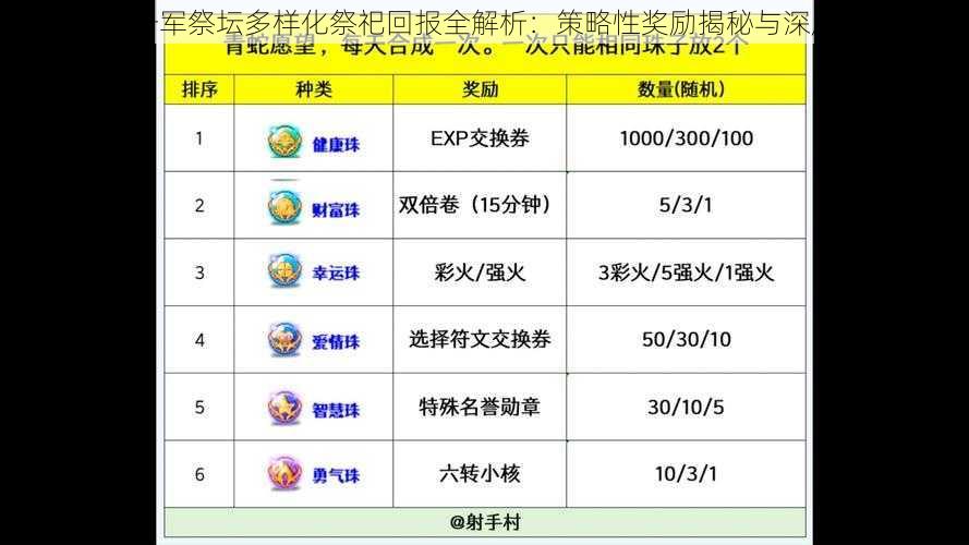 横扫千军祭坛多样化祭祀回报全解析：策略性奖励揭秘与深度解析