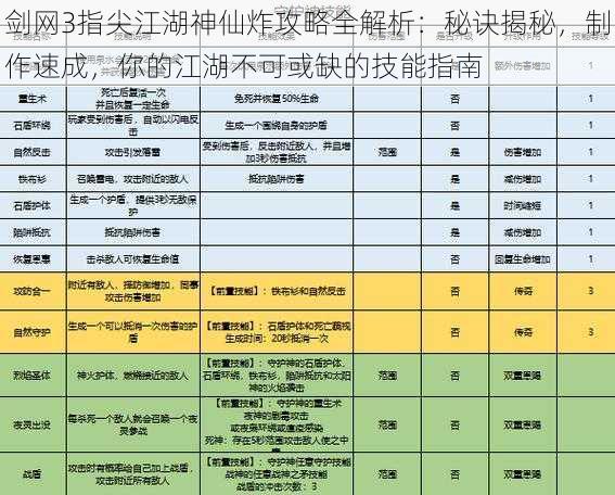 剑网3指尖江湖神仙炸攻略全解析：秘诀揭秘，制作速成，你的江湖不可或缺的技能指南