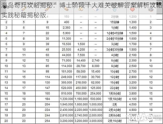 海岛奇兵攻略揭秘：博士阶段十大难关破解答案解析攻略实践秘籍揭秘版