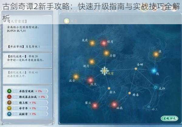 古剑奇谭2新手攻略：快速升级指南与实战技巧全解析