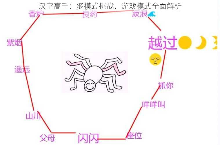 汉字高手：多模式挑战，游戏模式全面解析