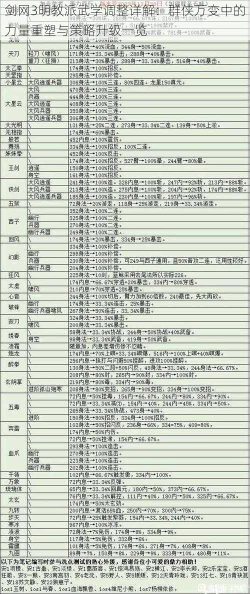 剑网3明教派武学调整详解：群侠万变中的力量重塑与策略升级一览