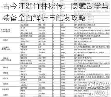 古今江湖竹林秘传：隐藏武学与装备全面解析与触发攻略