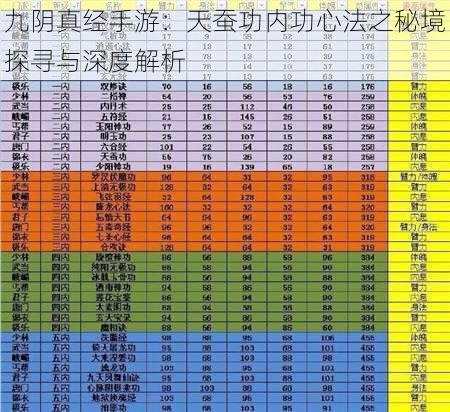 九阴真经手游：天蚕功内功心法之秘境探寻与深度解析