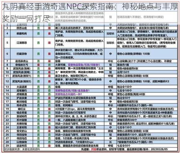 九阴真经手游奇遇NPC探索指南：神秘地点与丰厚奖励一网打尽