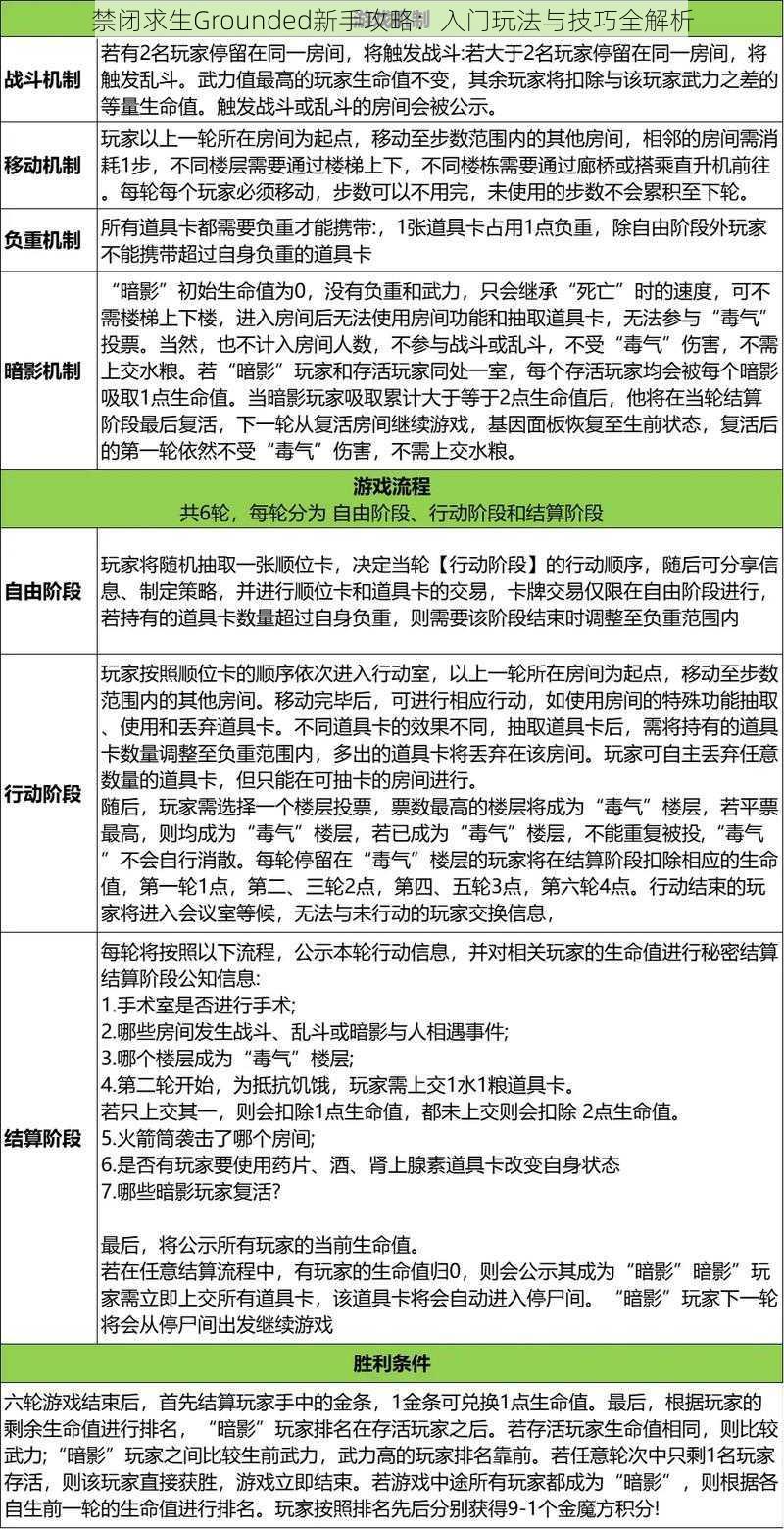 禁闭求生Grounded新手攻略：入门玩法与技巧全解析