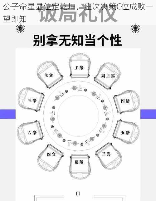 公子命星显位定乾坤，座次决策C位成败一望即知