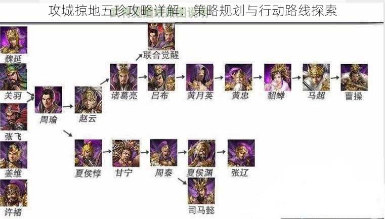 攻城掠地五珍攻略详解：策略规划与行动路线探索