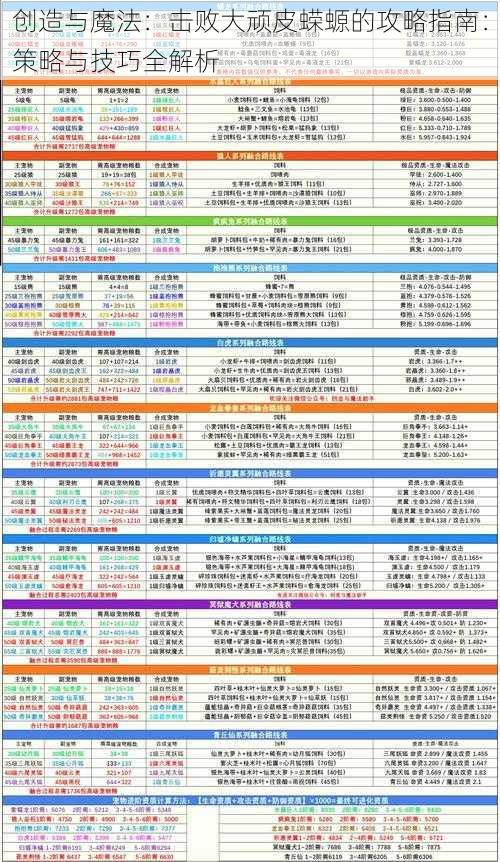 创造与魔法：击败大顽皮蝾螈的攻略指南：策略与技巧全解析