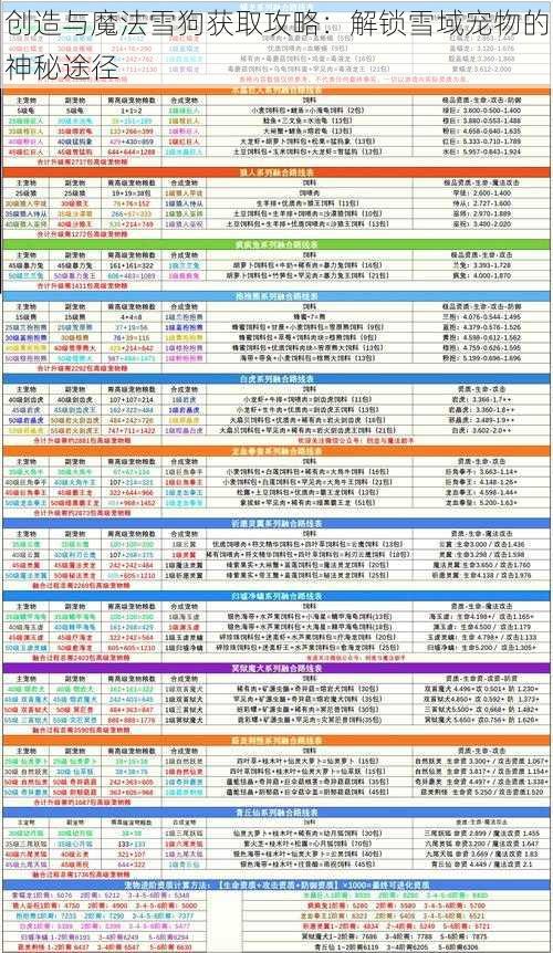 创造与魔法雪狗获取攻略：解锁雪域宠物的神秘途径