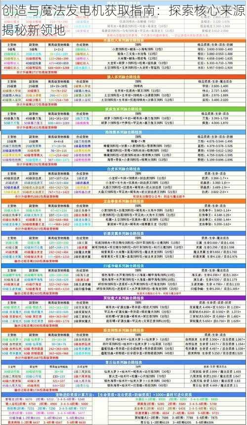 创造与魔法发电机获取指南：探索核心来源揭秘新领地