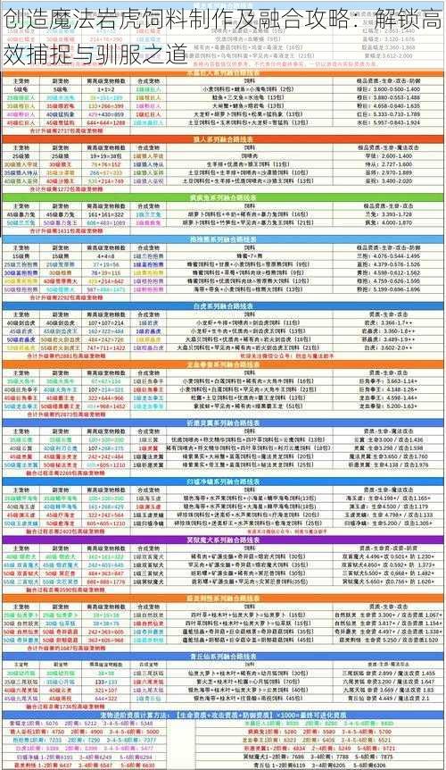 创造魔法岩虎饲料制作及融合攻略：解锁高效捕捉与驯服之道