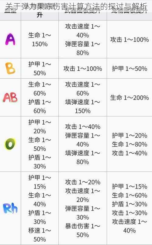 关于弹力果冻伤害计算方法的探讨与解析