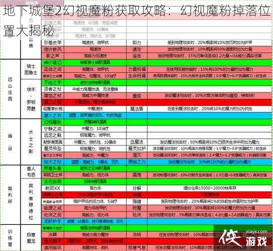 地下城堡2幻视魔粉获取攻略：幻视魔粉掉落位置大揭秘