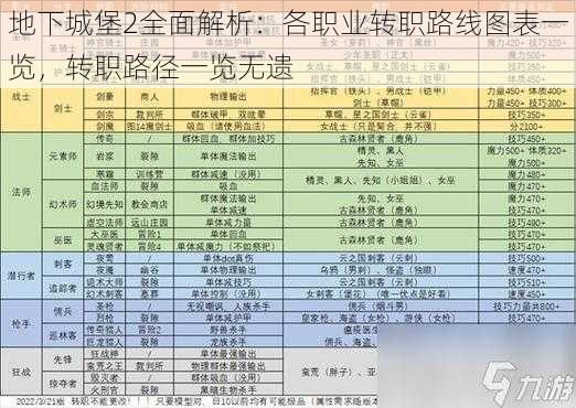 地下城堡2全面解析：各职业转职路线图表一览，转职路径一览无遗