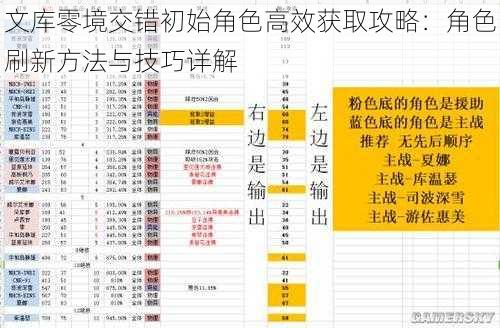 文库零境交错初始角色高效获取攻略：角色刷新方法与技巧详解