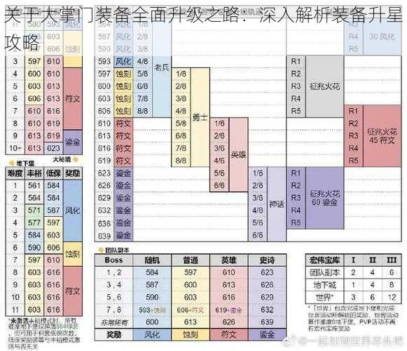 关于大掌门装备全面升级之路：深入解析装备升星攻略