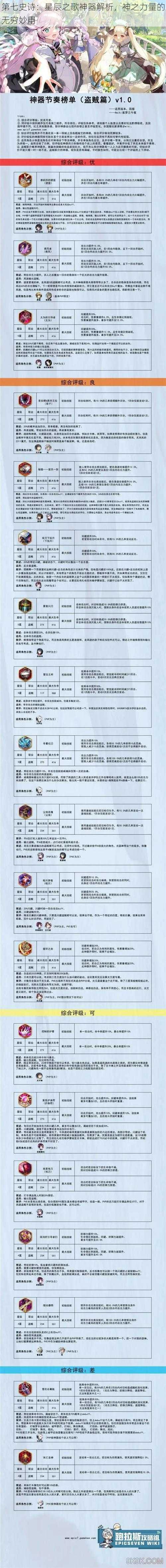 第七史诗：星辰之歌神器解析，神之力量的无穷妙用