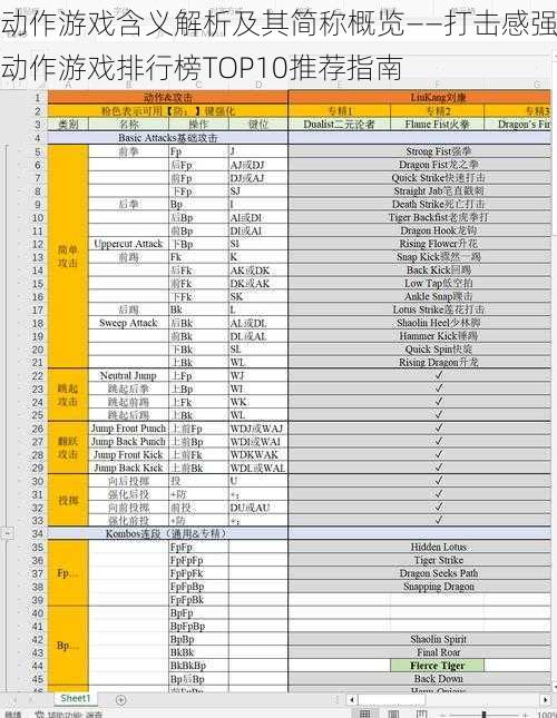 动作游戏含义解析及其简称概览——打击感强动作游戏排行榜TOP10推荐指南