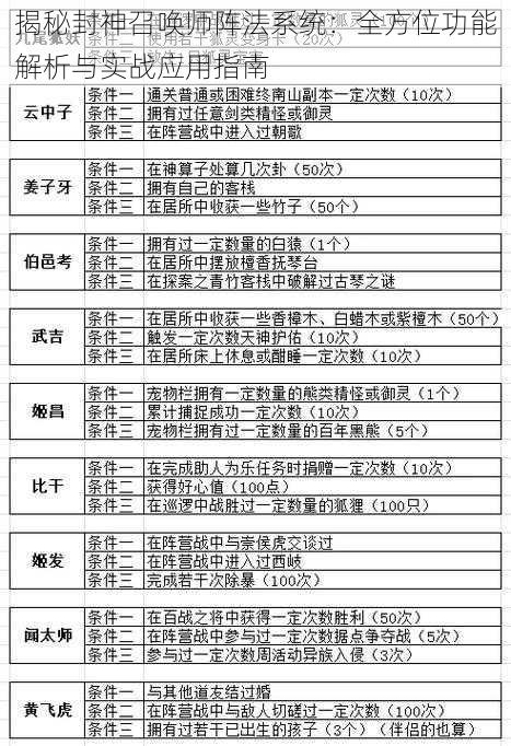 揭秘封神召唤师阵法系统：全方位功能解析与实战应用指南