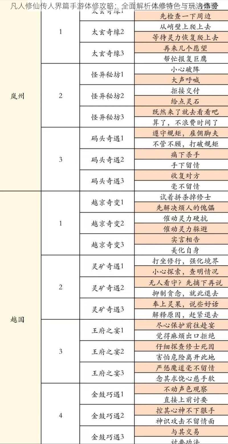 凡人修仙传人界篇手游体修攻略：全面解析体修特色与玩法体验