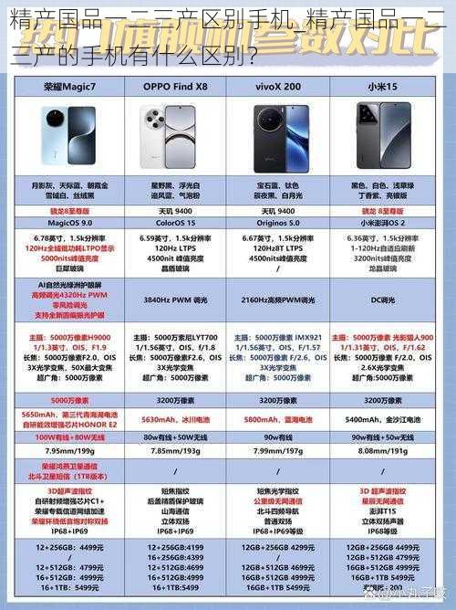 精产国品一二三产区别手机_精产国品一二三产的手机有什么区别？