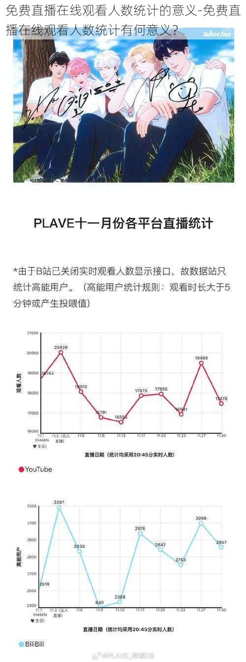 免费直播在线观看人数统计的意义-免费直播在线观看人数统计有何意义？