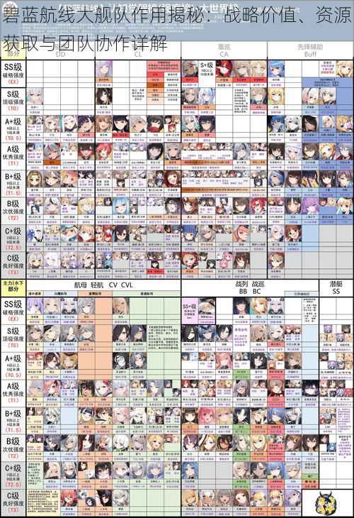 碧蓝航线大舰队作用揭秘：战略价值、资源获取与团队协作详解
