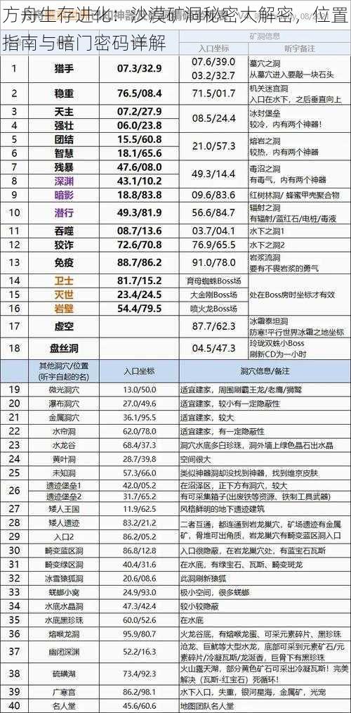 方舟生存进化：沙漠矿洞秘密大解密，位置指南与暗门密码详解