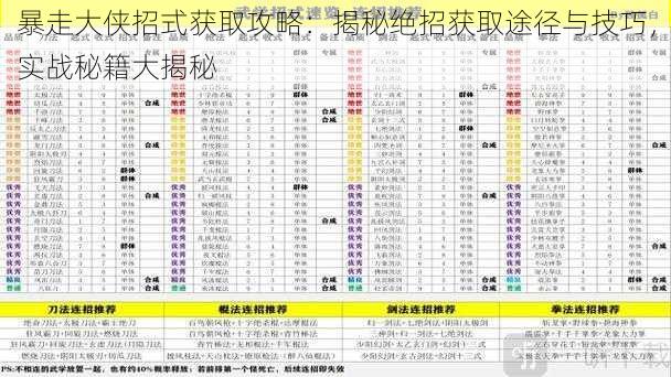 暴走大侠招式获取攻略：揭秘绝招获取途径与技巧，实战秘籍大揭秘