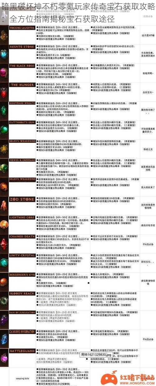 暗黑破坏神不朽零氪玩家传奇宝石获取攻略：全方位指南揭秘宝石获取途径