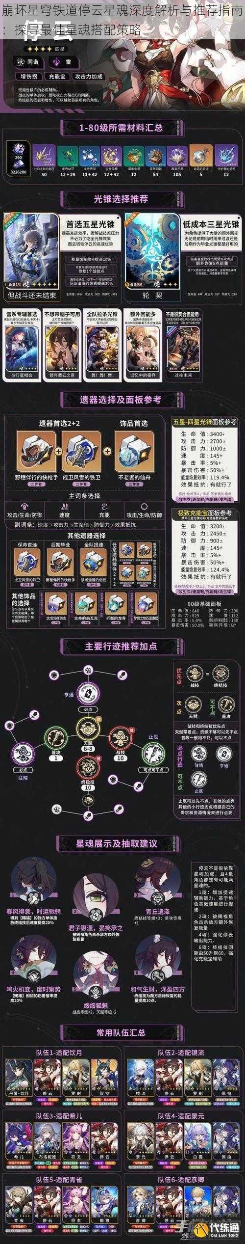 崩坏星穹铁道停云星魂深度解析与推荐指南：探寻最佳星魂搭配策略