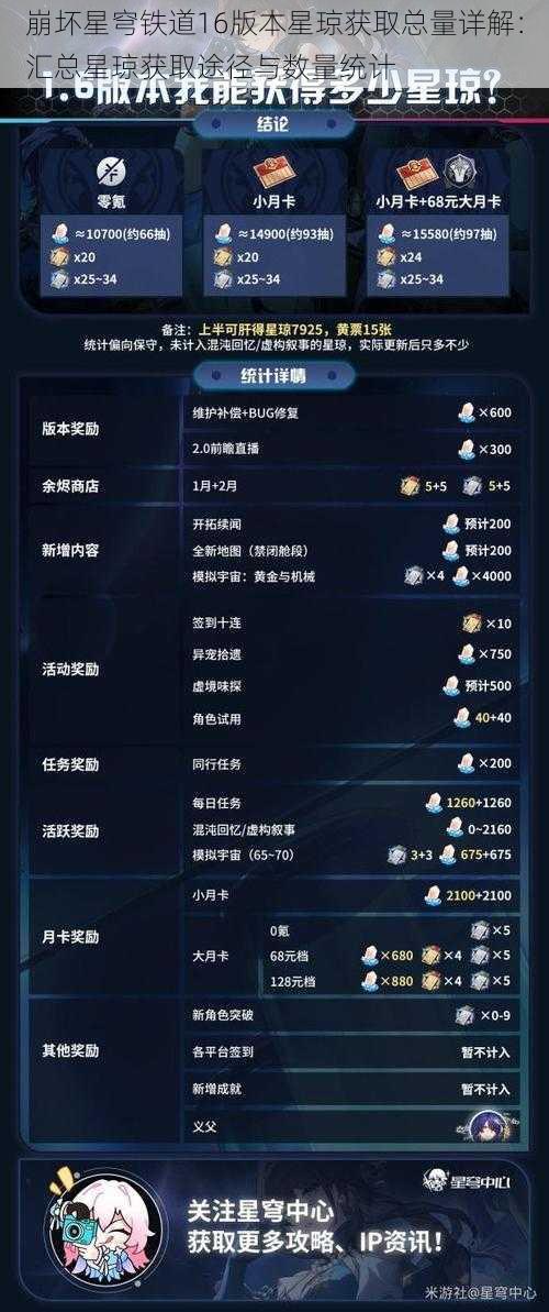 崩坏星穹铁道16版本星琼获取总量详解：汇总星琼获取途径与数量统计