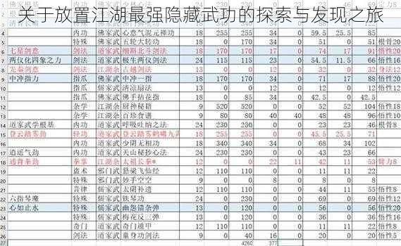 关于放置江湖最强隐藏武功的探索与发现之旅