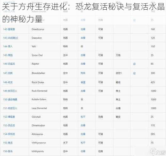 关于方舟生存进化：恐龙复活秘诀与复活水晶的神秘力量