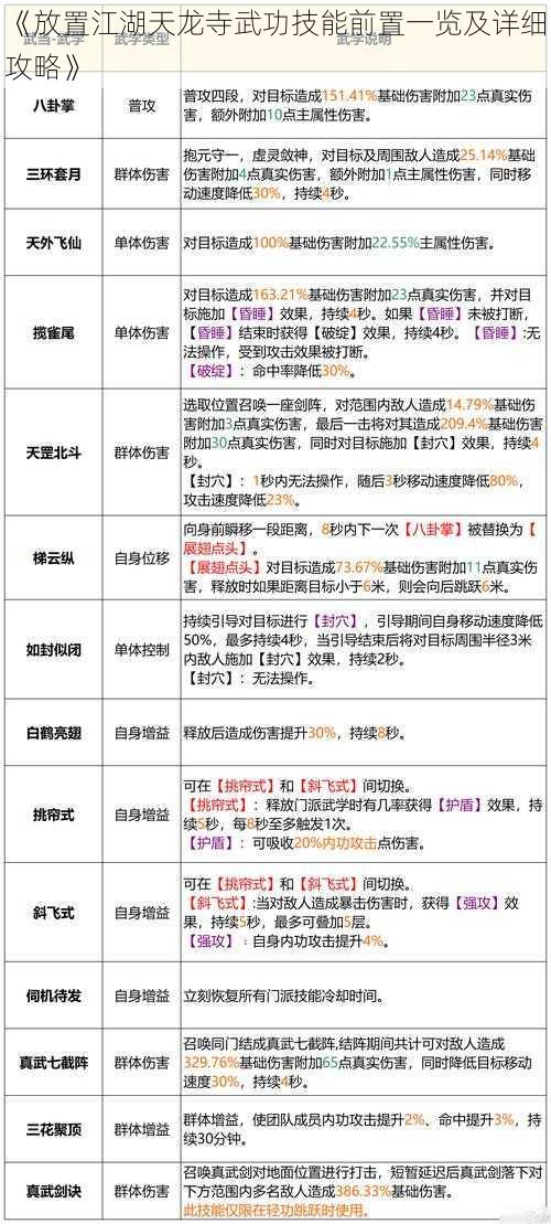 《放置江湖天龙寺武功技能前置一览及详细攻略》