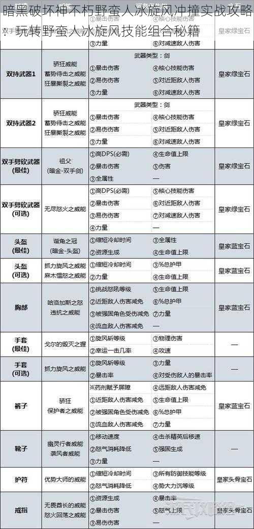 暗黑破坏神不朽野蛮人冰旋风冲撞实战攻略：玩转野蛮人冰旋风技能组合秘籍